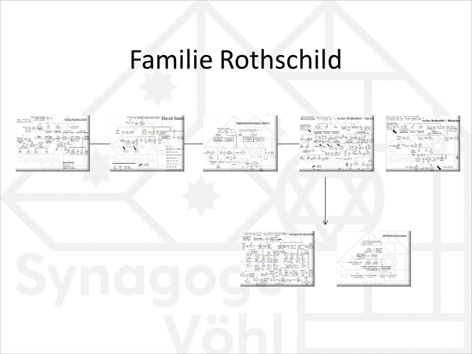 Rothschild Ubersicht3.jpg